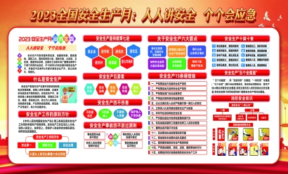 海報(bào)：全國(guó)第22個(gè)“安全生產(chǎn)月”
